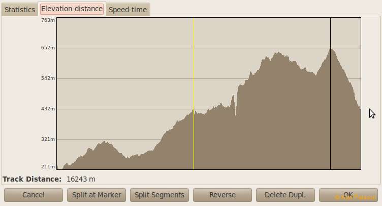 Elevation profile of our Stórurð walk
